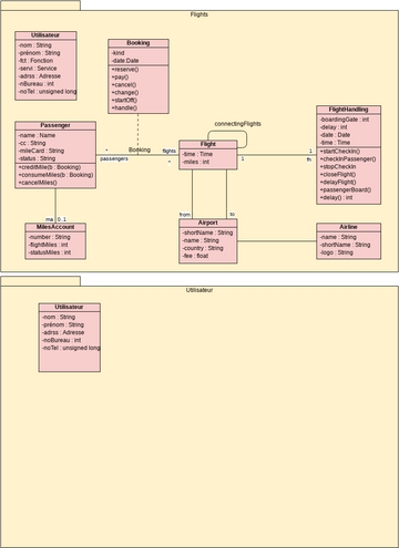 Class Diagram - Utilisateur | Visual Paradigm Community